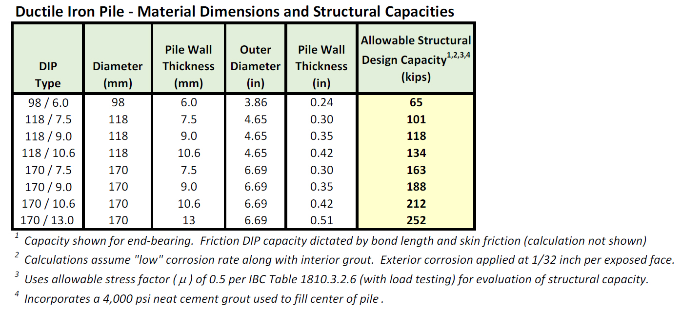 ductile iron pipe sizes and dimensions Ductile iron pipes (dicl)